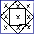 un carré autour de la croix centrale et un carré oblique englobant les 5 croix centrales dont le milieu des côtés correspond aux coins du carré