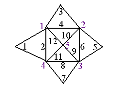 image montrant comment sont numérotés les intersections et les segments
