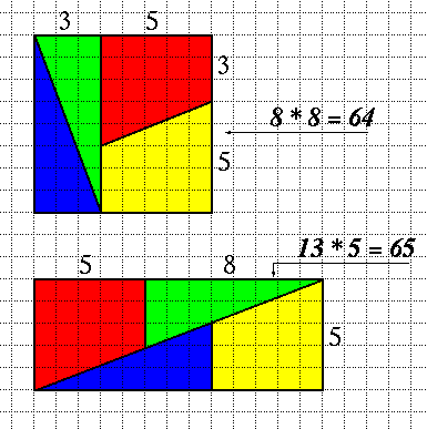 un carré et un rectangle d'aire différentes qui semblent composés des même sous éléments
