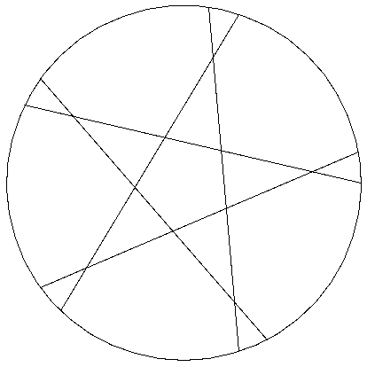 les droites formes une étoile à 5 branches à l'intérieur du cercle