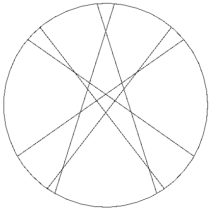 6 droites au hasard se coupand toute dans un cercle